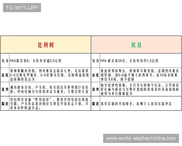 世界杯比利时VS埃及比赛日程安排及比分预测全面解读 世界杯比利时VS埃及比赛日程安排及比分预测全面解读